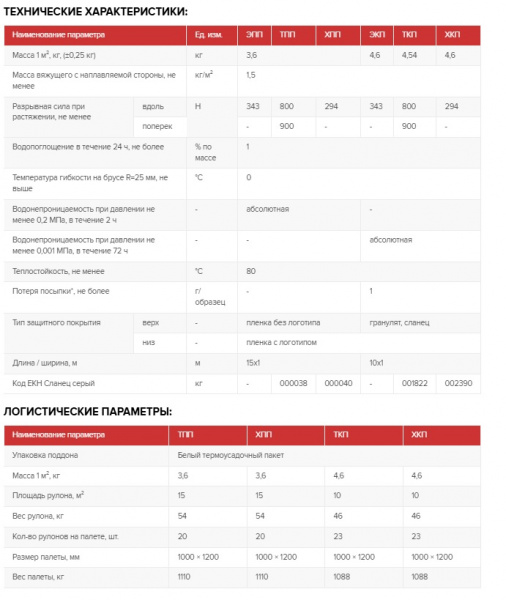 Линокром Характеристки
